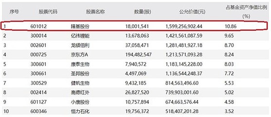 新材料赛道成公募焦点 顶流基金经理Q2重仓化工龙头股解析