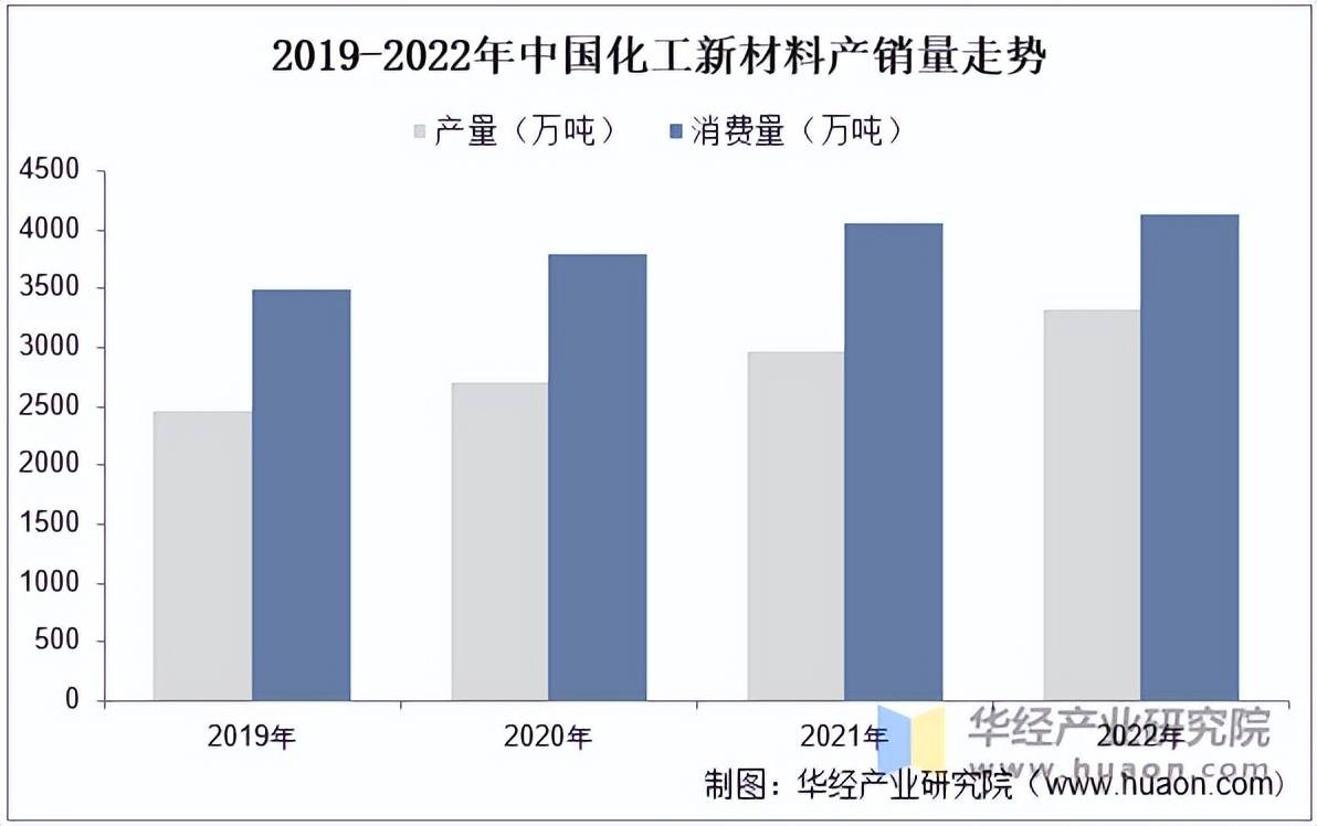 化工新材料市场格局与趋势分析 需求驱动下的供需演变
